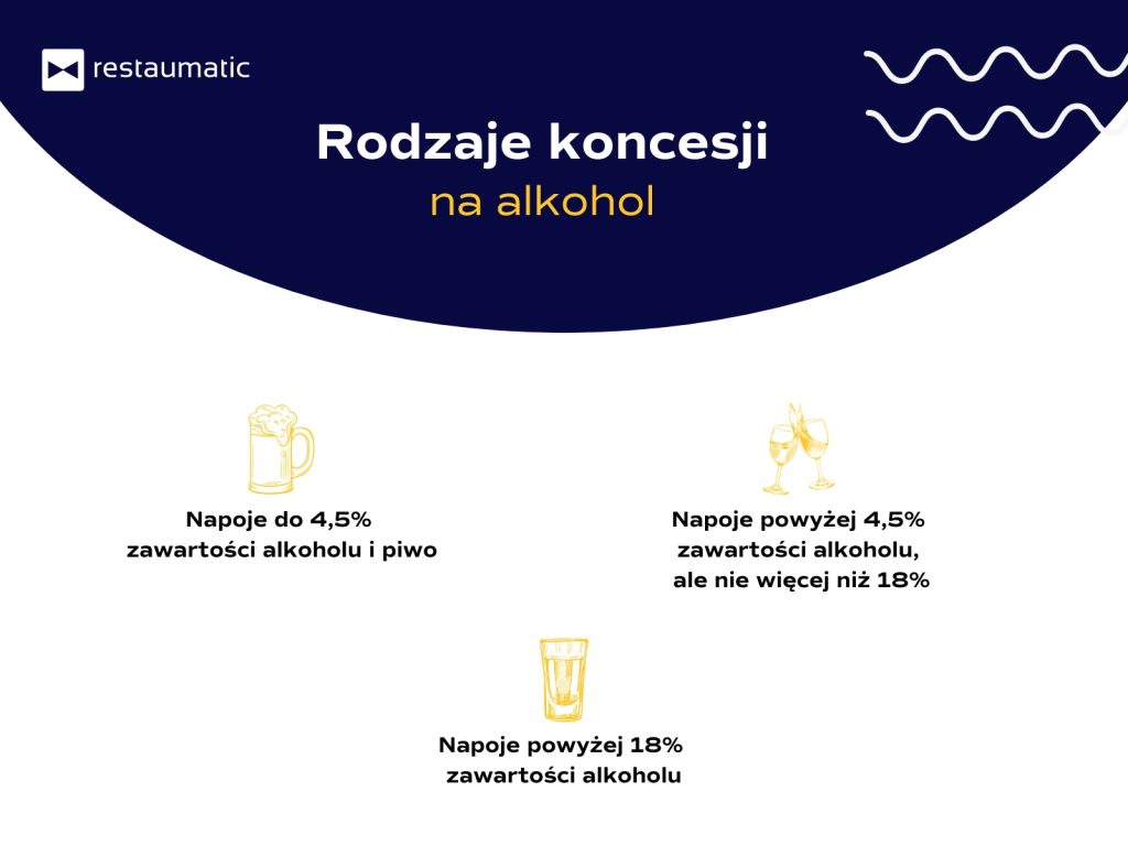 Rodzaje koncesji na alkohol