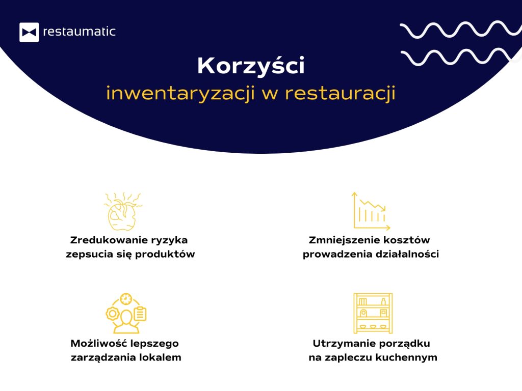 Korzyści inwentaryzacji w restauracji - infografika.