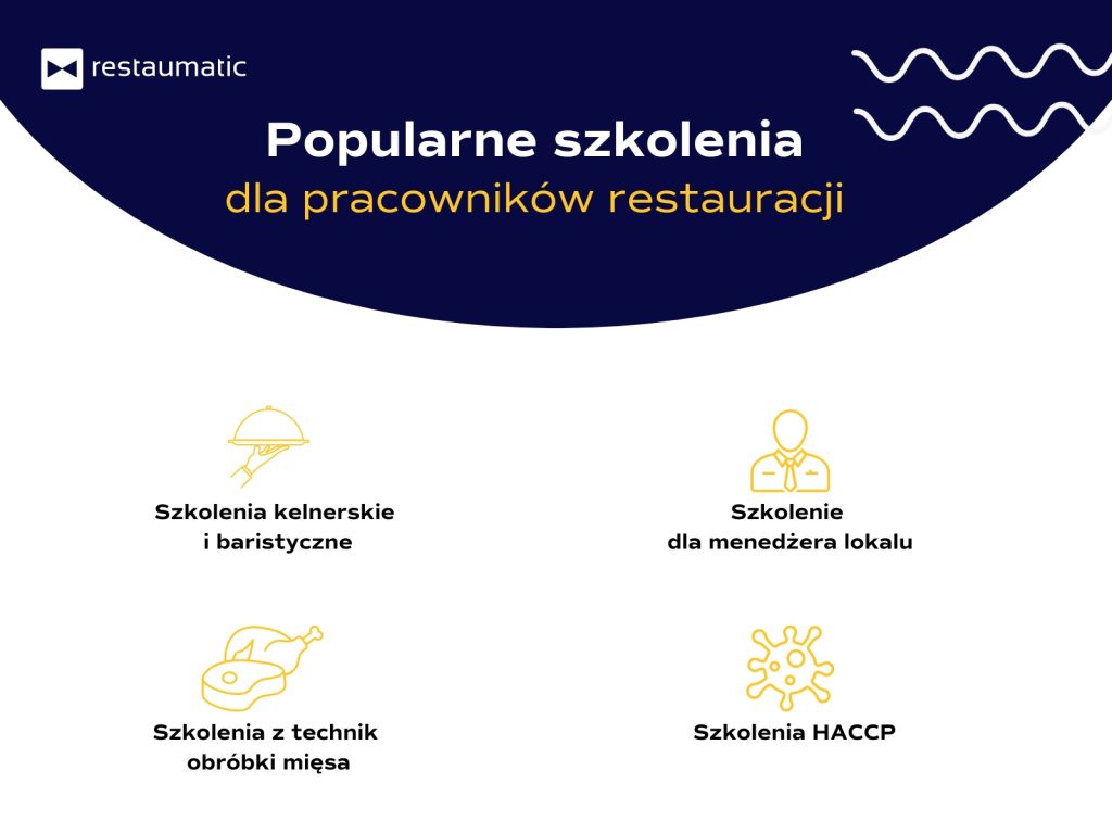 Popularne szkolenia dla pracowników restauracji - infografika.