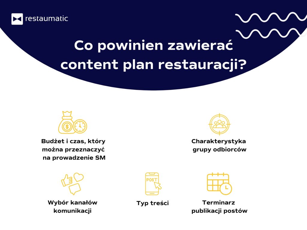 Co powinien zawierać content plan restauracji - infografika.