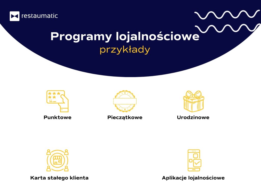 Przykłady programów lojalnościowych - infografika.