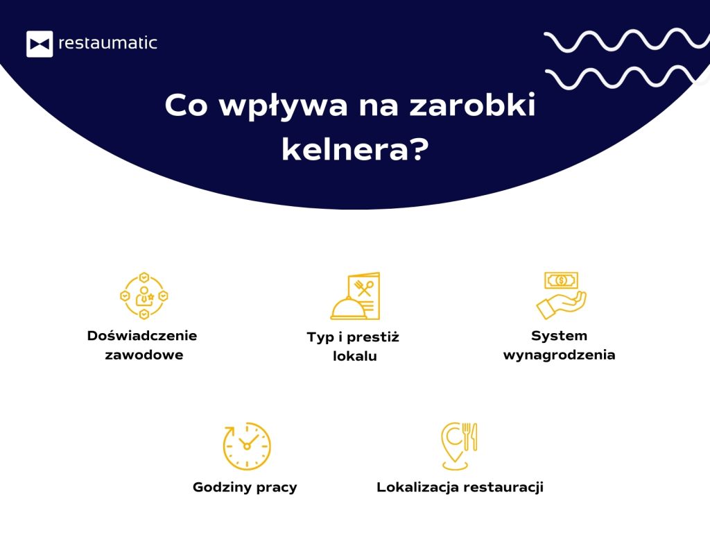 Infografika - co wpływa na zarobki kelnera.