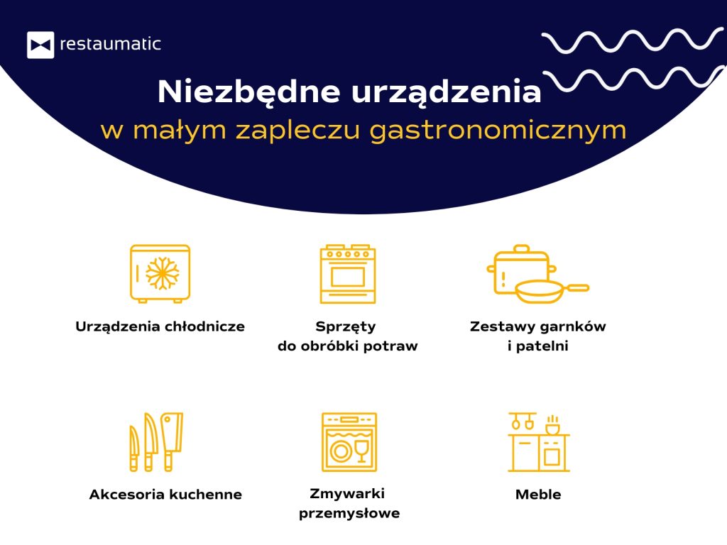 Niezbędne urządzenia w małym zapleczu gastronomicznym – infografika.