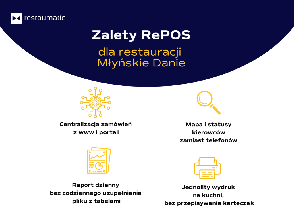 Zalety RePOS Młyńskie Danie